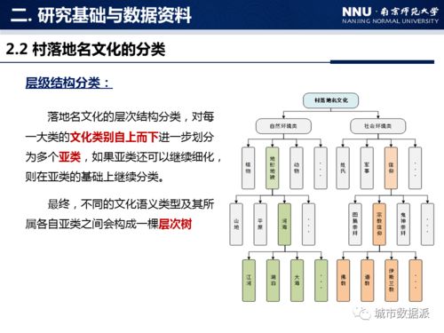 地名文化信息圖譜構(gòu)建方法研究——以中國(guó)村落地名為例